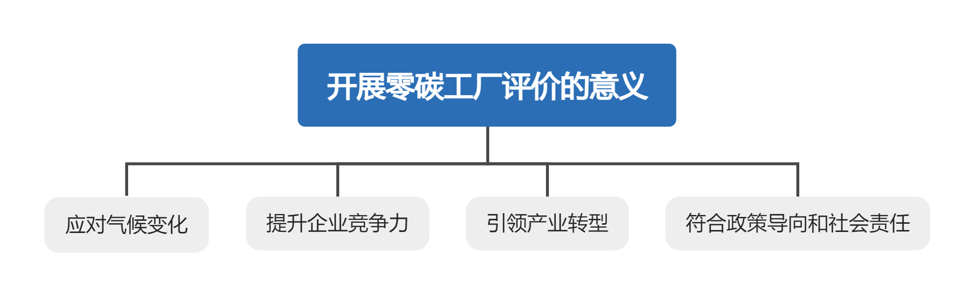 綠色工廠評價意義.png
