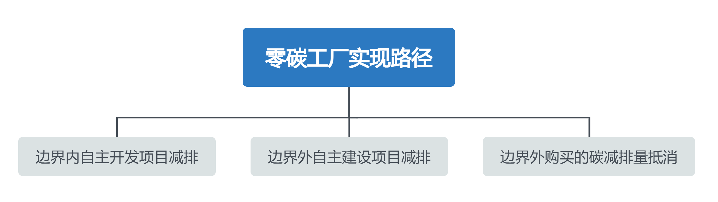 實現(xiàn)路徑最終版.png