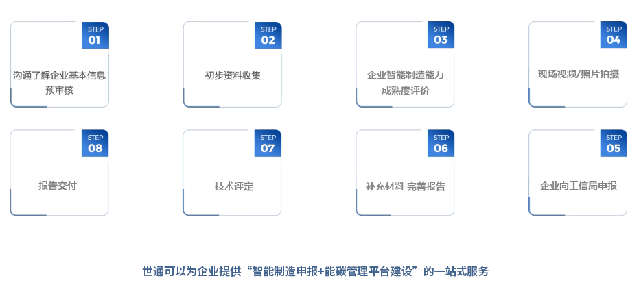 8個(gè)流程.png